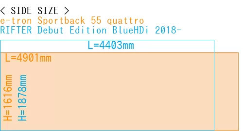 #e-tron Sportback 55 quattro + RIFTER Debut Edition BlueHDi 2018-